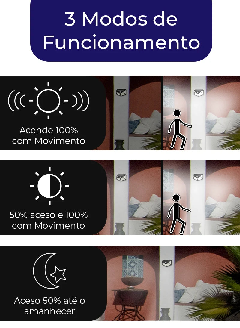 Kit com 5 Luminárias Solares de Parede