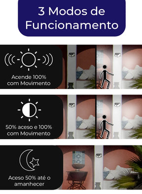 Kit com 5 Luminárias Solares de Parede